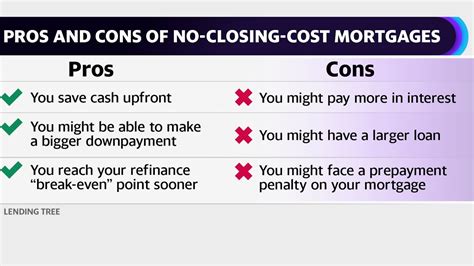 cibc mortgage pros and cons.